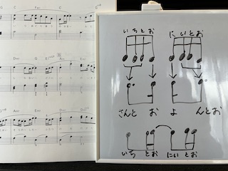 付点8分音符 保谷ピアノ教室