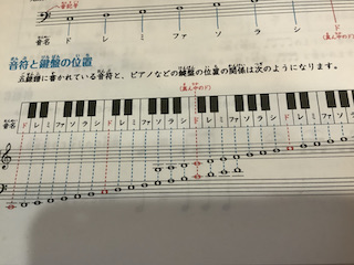 鍵盤の位置　保谷ピアノ教室