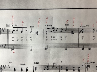 指番号　保谷ピアノ教室