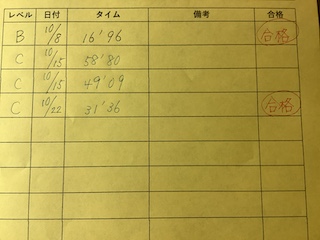 レベルC　保谷ピアノ教室